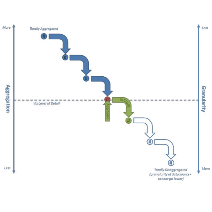 Tableau inar Series Level of DetailKalkulationen The Information Lab
