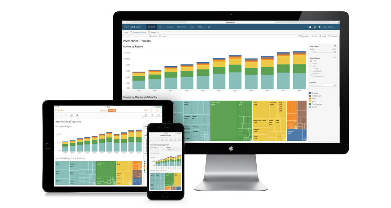 Tableau Online hosted by Tableau Software The Information Lab