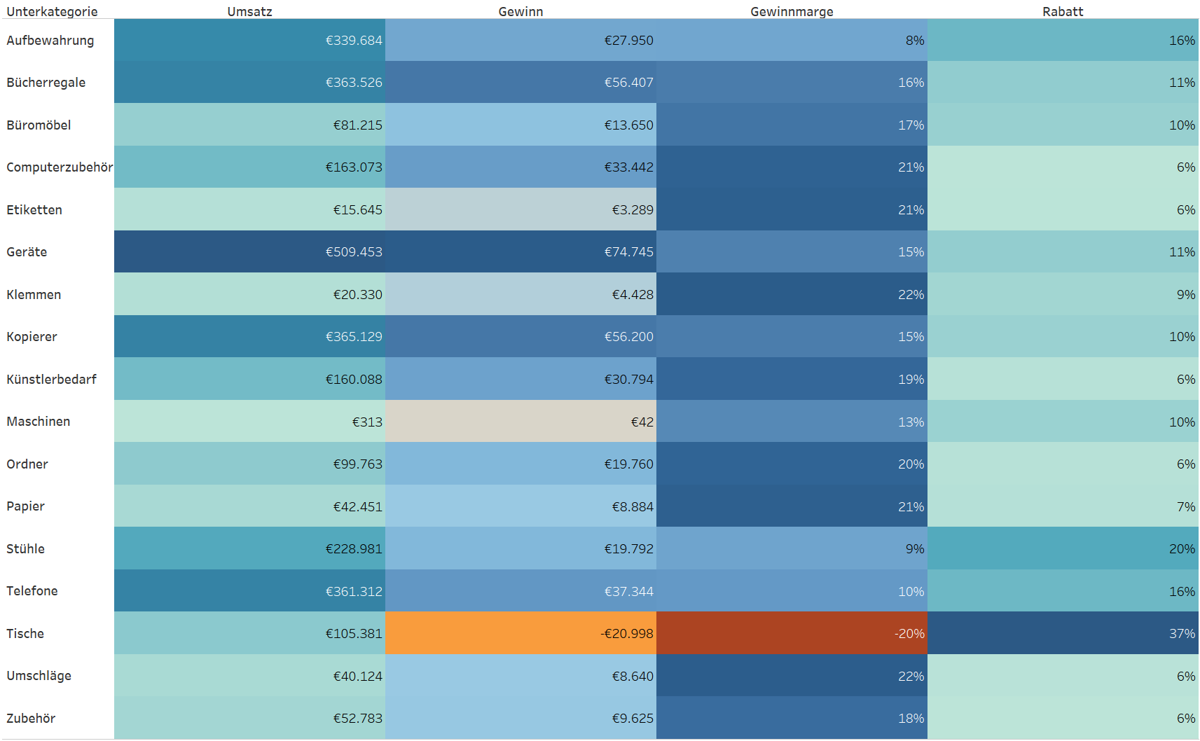 tableau for windows 10 tableau for windows 10
