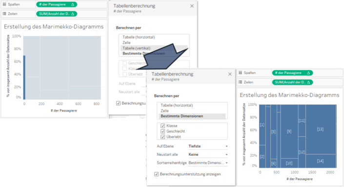 Mehr als nur Balken: Marimekko-Diagramme in Tableau erstellen – The