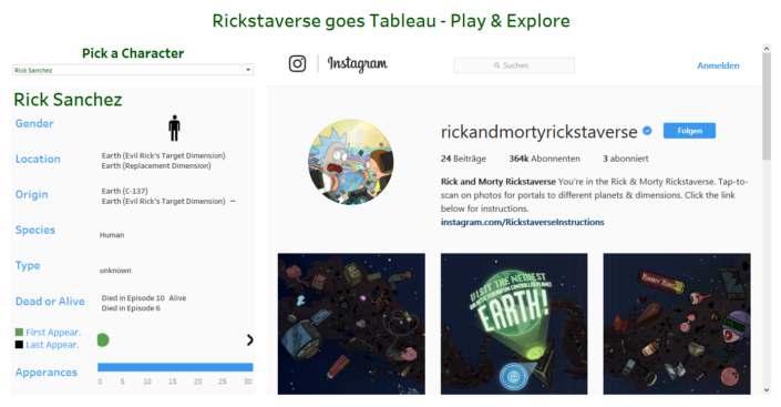 Dashboard Week Tag 3 Alteryx Tableau