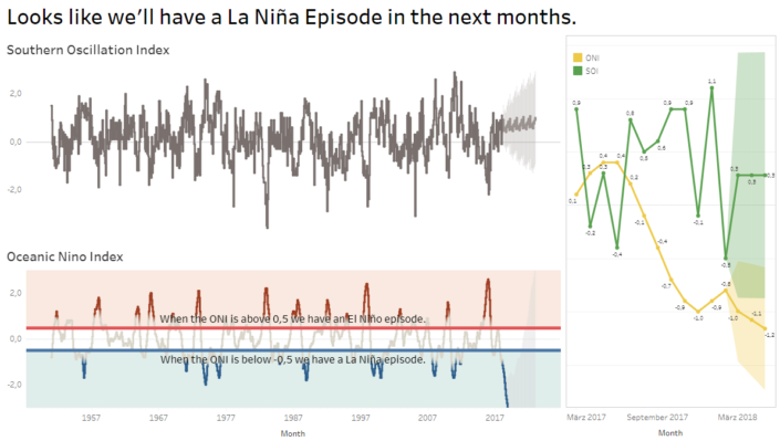 Dashboard Week Tag 2 Alteryx Tableau