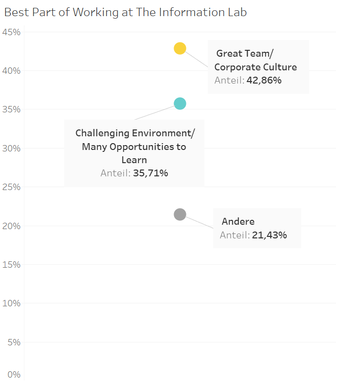 Alteryx Module Final.