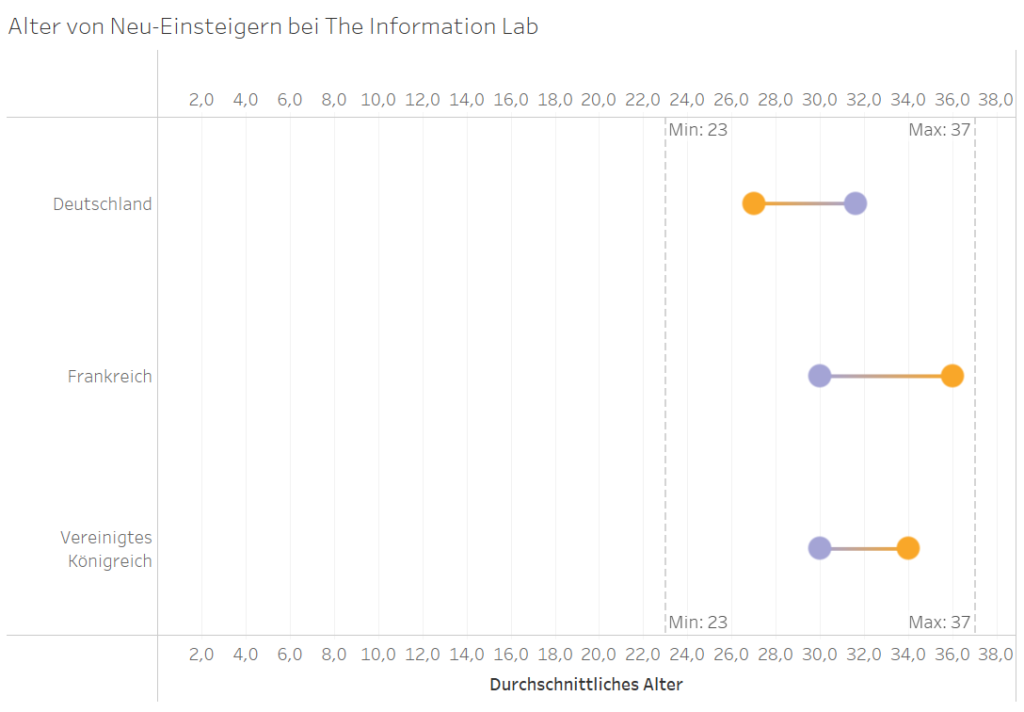 Final Dashboard.