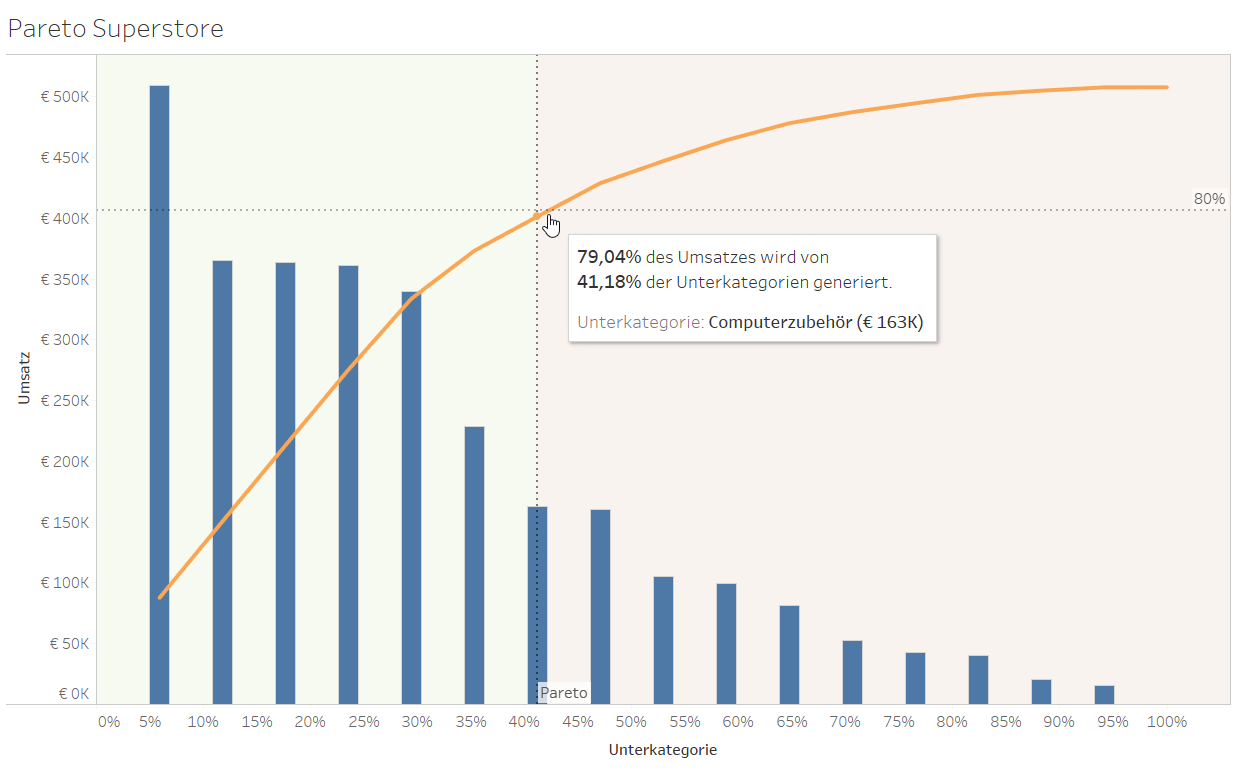 Dynamic market share formula.