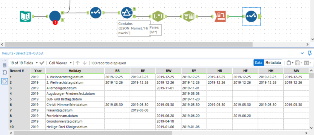 Show ME dual combination chart.