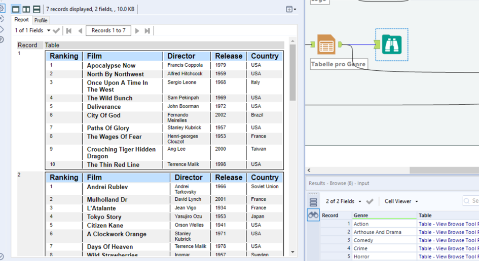 Renamed Sales Fields.