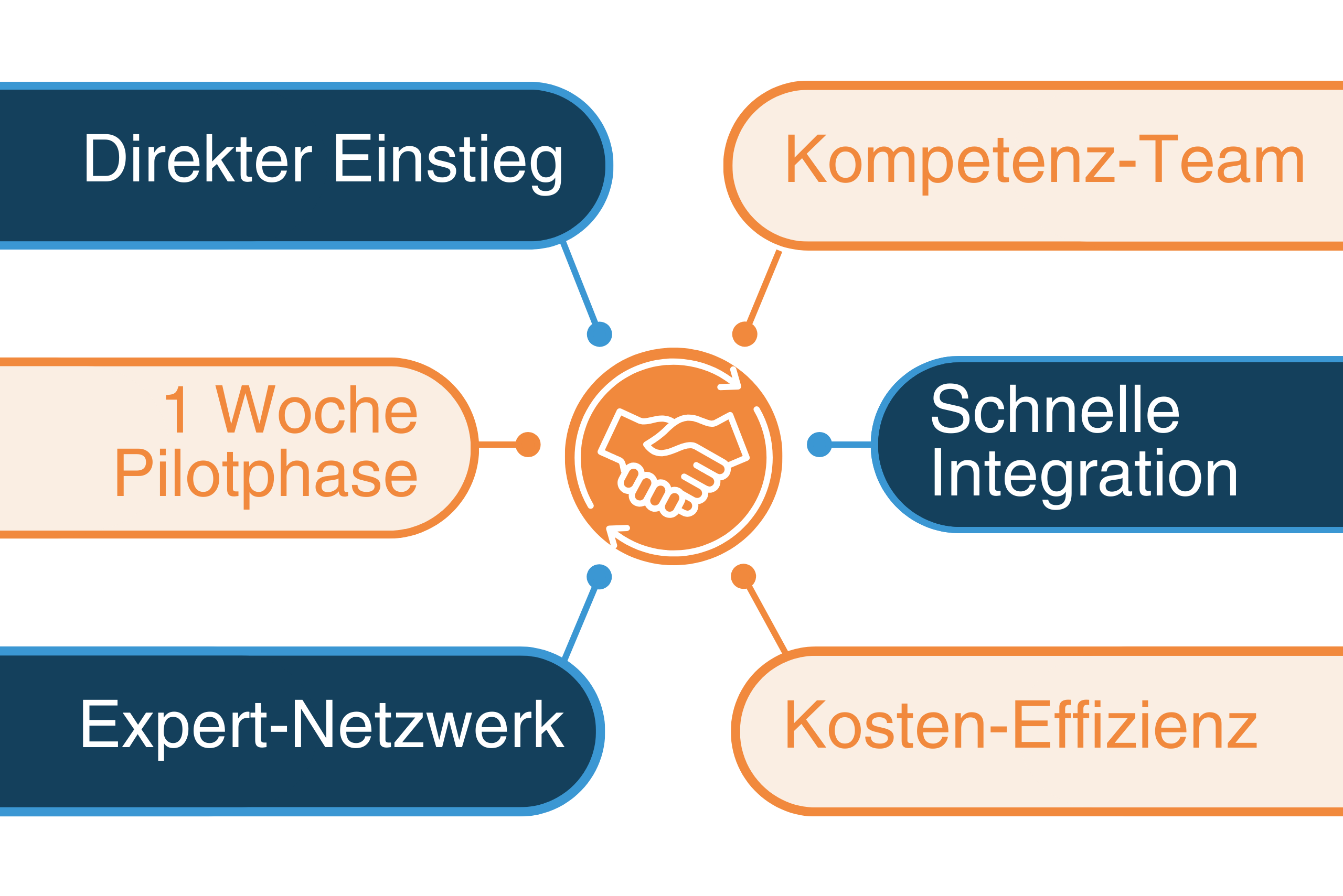 Infografik: Vorteile der Datenanalyse-Fachkräfte auf Abruf