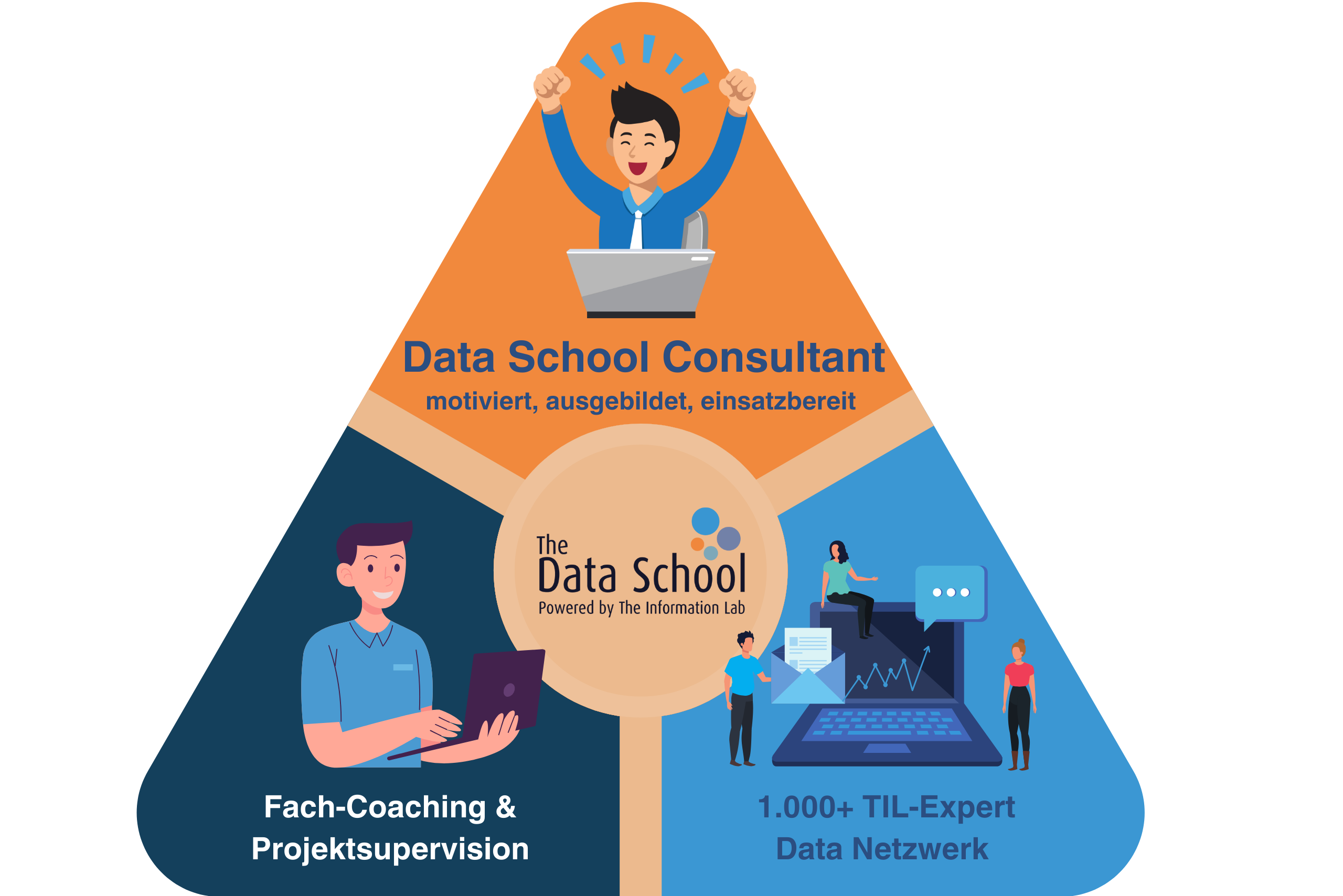 Eingebunden im Netzwerk: So arbeiten Data School Consultants bei TIL