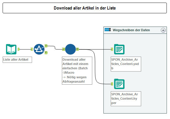 Download aller Artikel