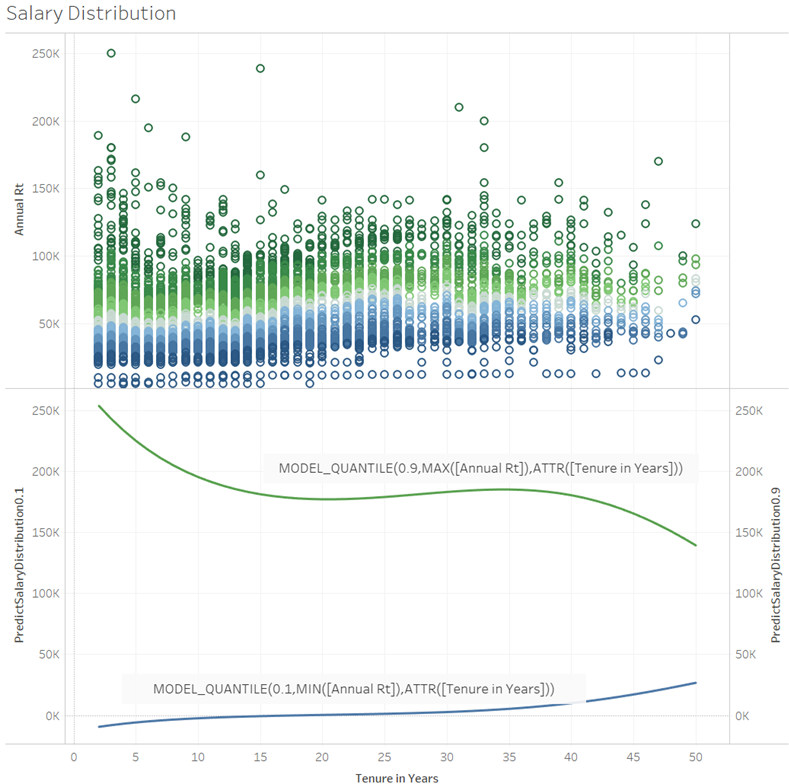 Swap Sheets in Tableau