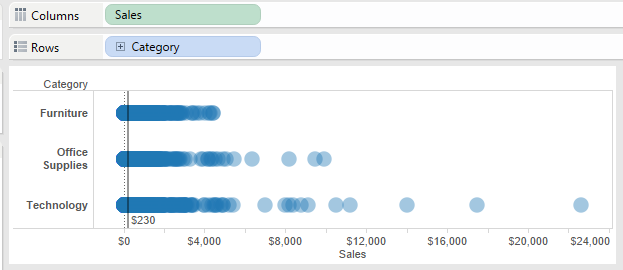 Jitter Deine Daten in Tableau