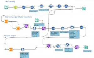 Tableau Desktop Specialist: Ein kleiner Einblick