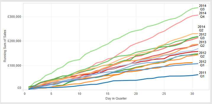 Dashboards mit Tableau (III)