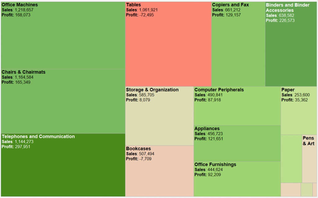 Dashboard Day 4 [Yahoo Finance]