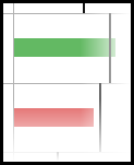 Erstellen eines Tornado-/ Butterfly-Diagramms