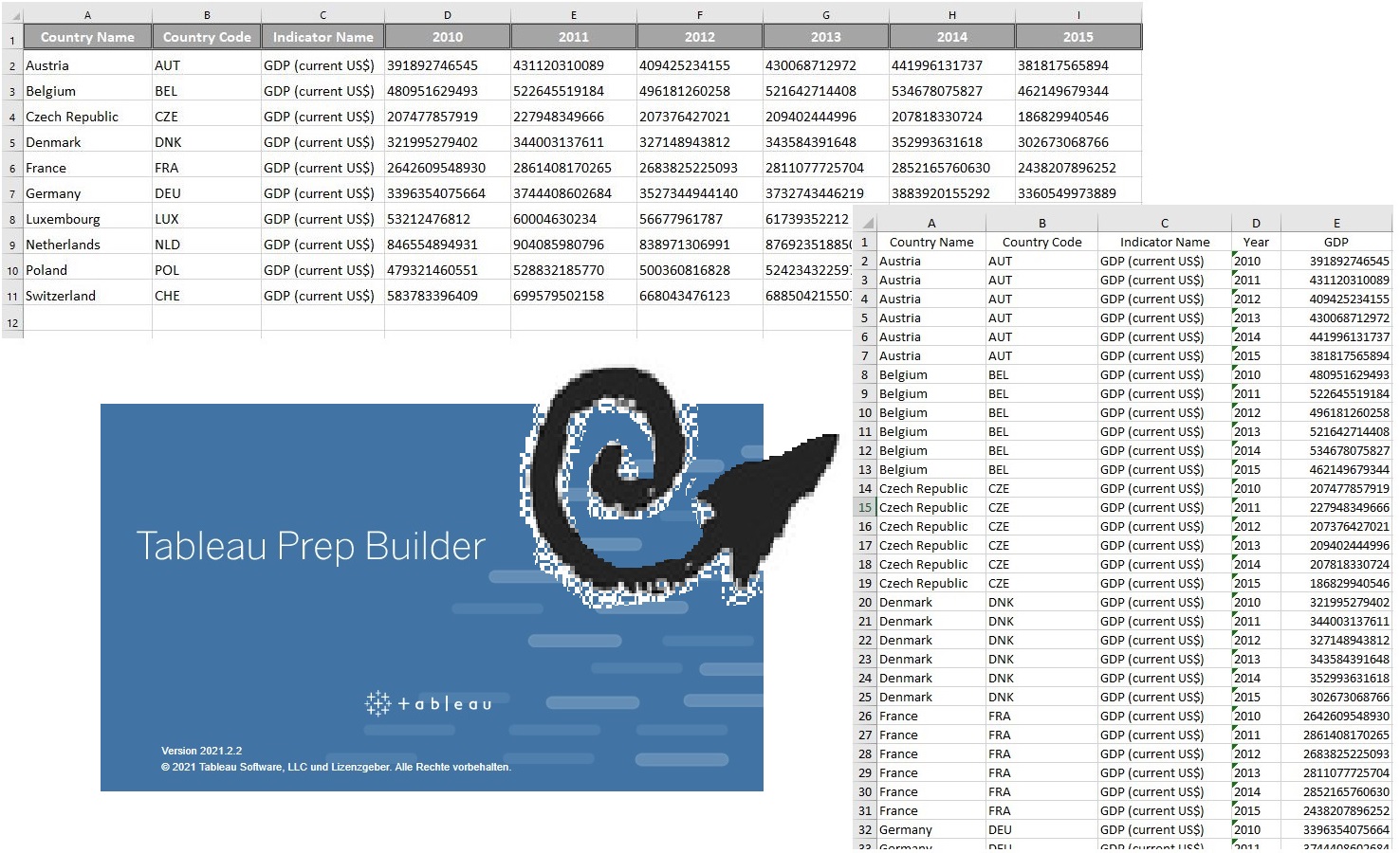 Pivotiere die Spalten in den Zeilen von Daten in Tableau Prep Builder