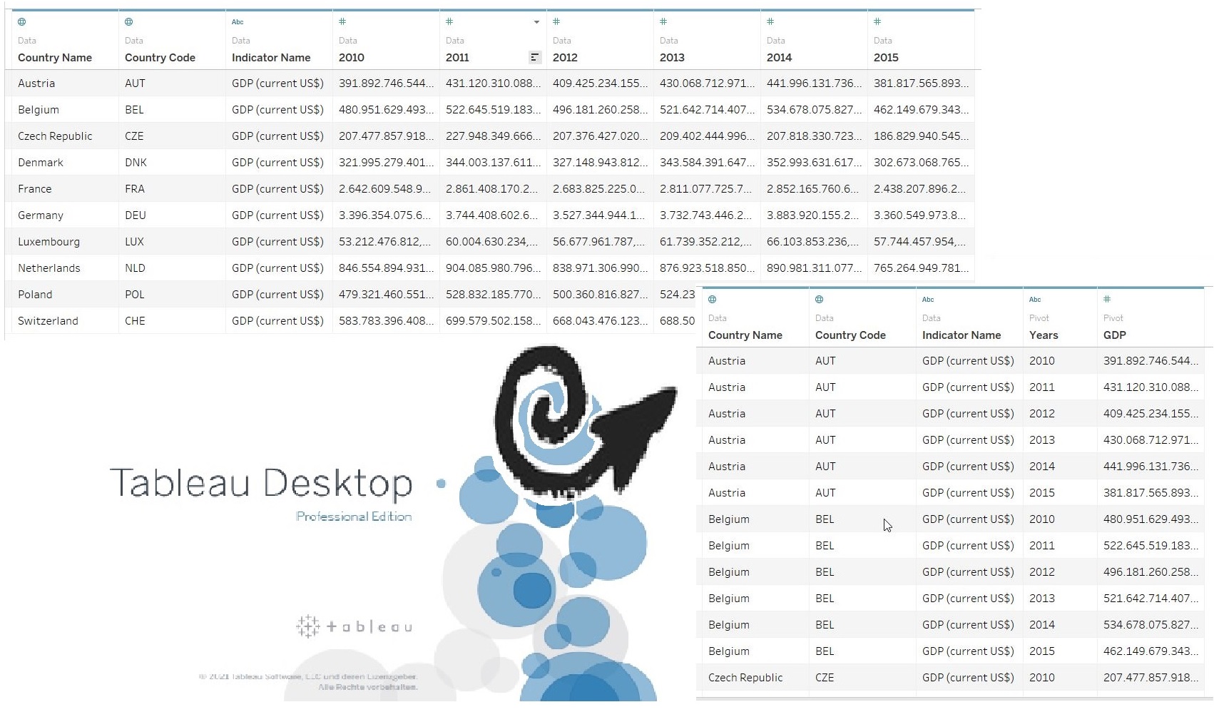 Pivotiere die Spalten in Zeilen von Daten in Tableau Desktop