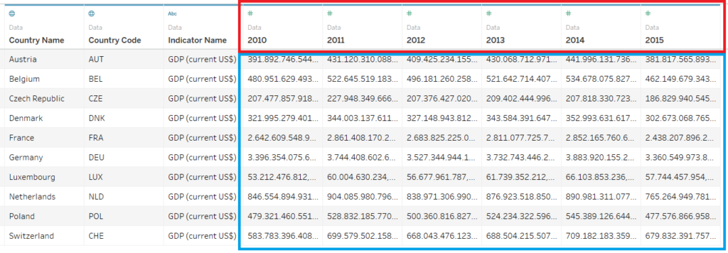 2021-11-12-14_28_14-Tableau-Mappe1.