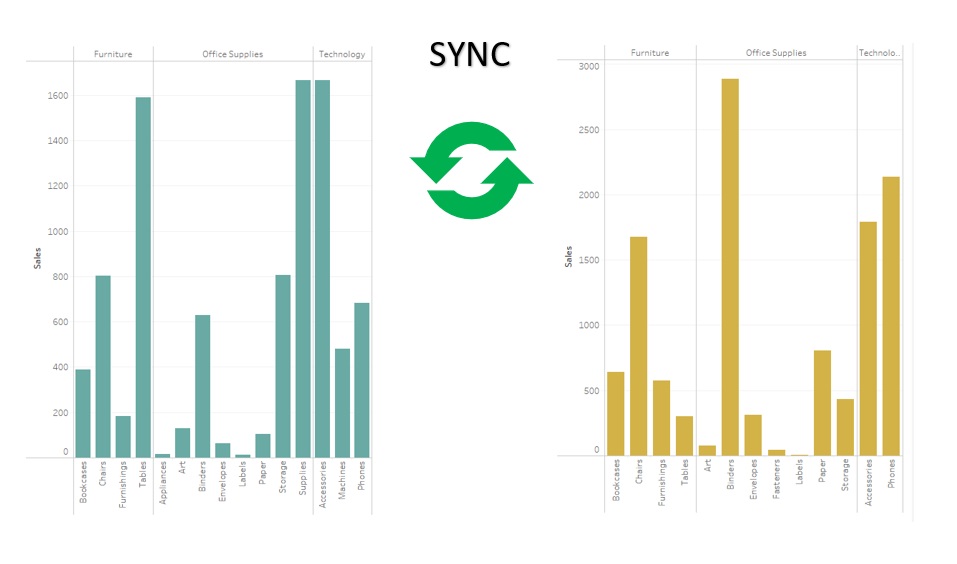 Tableau – Achsen über Blätter hinweg synchronisieren