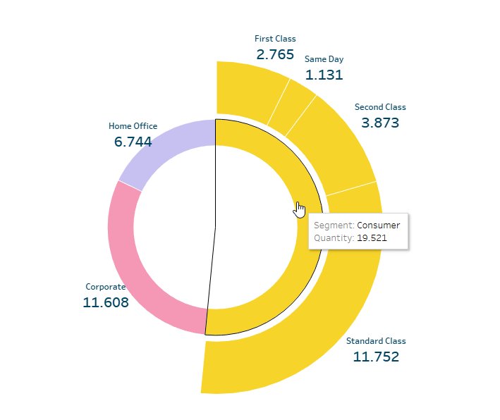 Tableau – Das expandierende Donut-Diagramm