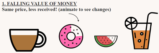 Falling Value of Money