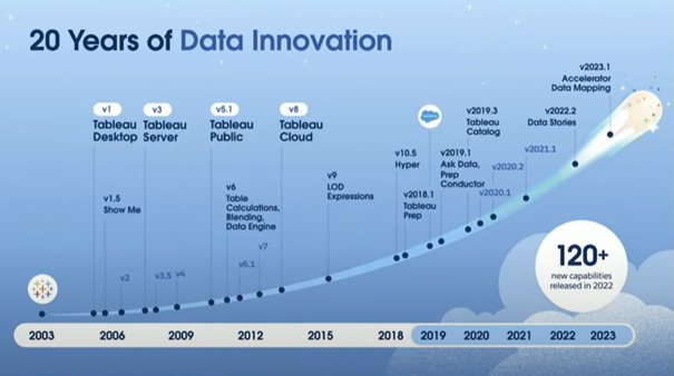 20 Years of Dta Innovation
