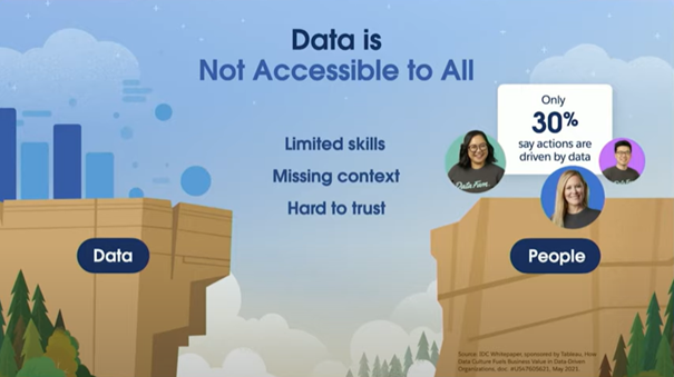 Data is Not Accessible to All