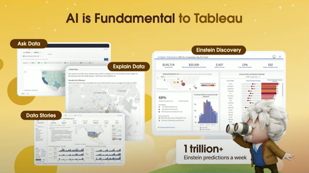 Tableau GPT