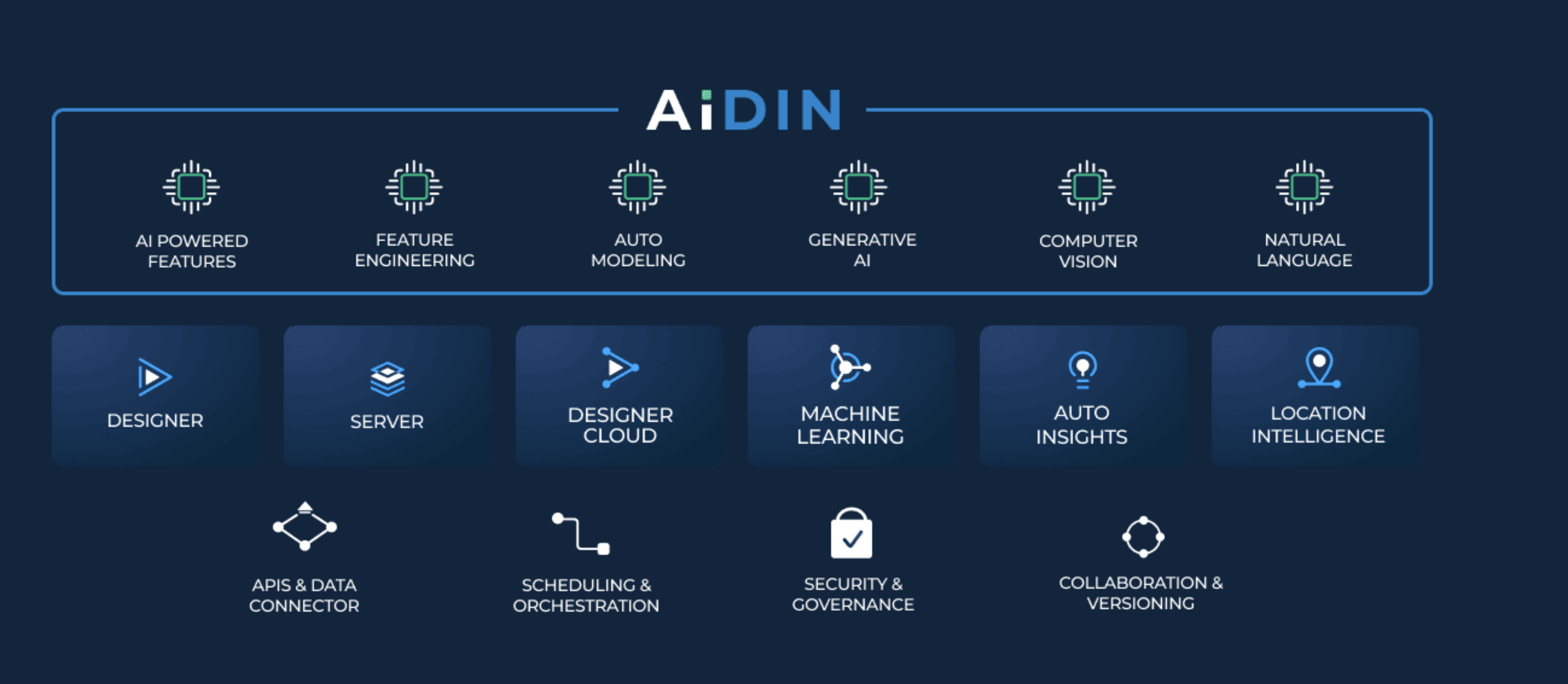 Alteryx AiDIN