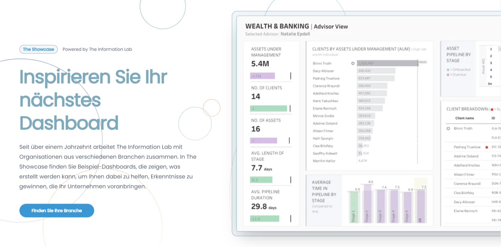 The Showcase – Inspirieren Sie Ihr nächstes Dashboard