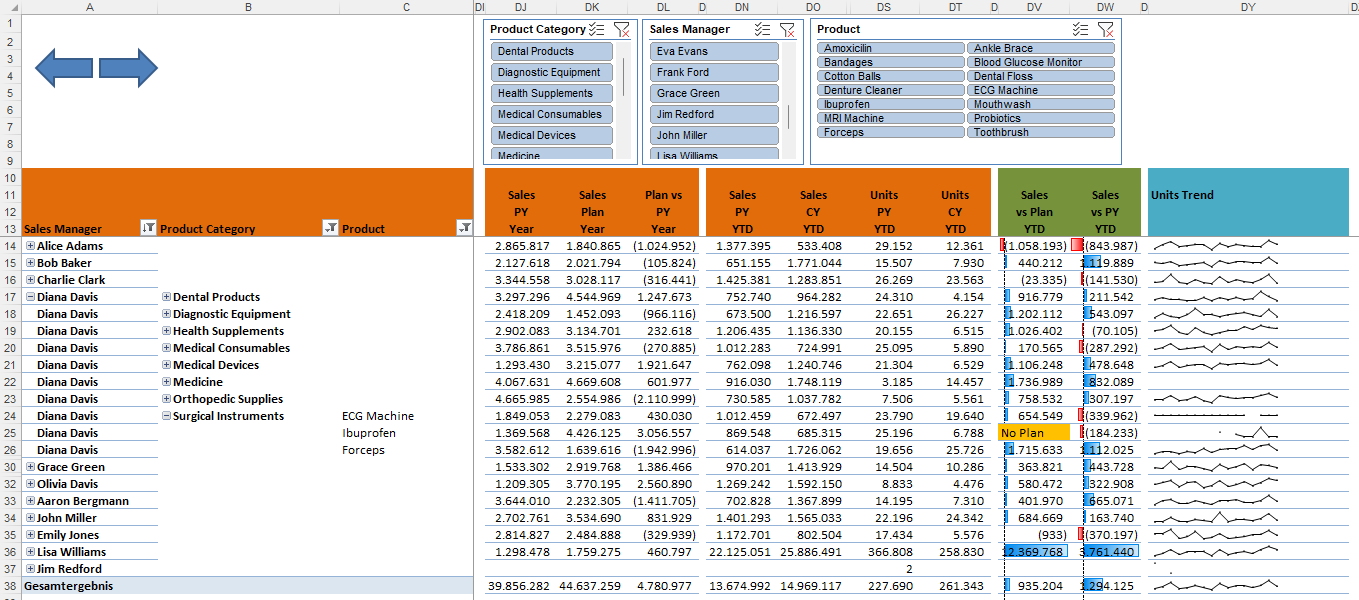 Performance-Analyse-Optimierung