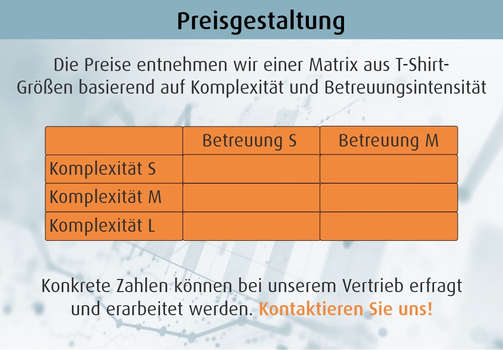 Managed Services Preisgestaltung