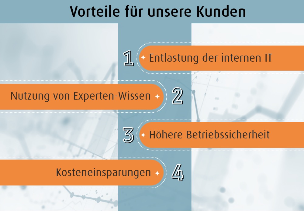 Managed Services Vorteile