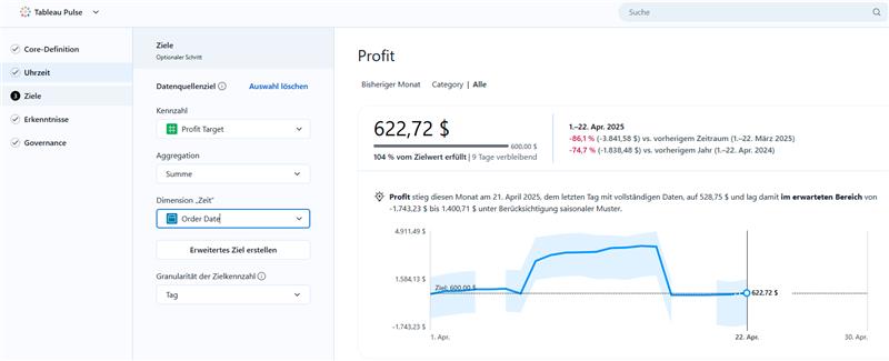 Diagramm zur Analyse des Profits mit Zahlen und Trends über einen bestimmten Zeitraum in einem Dashboard.