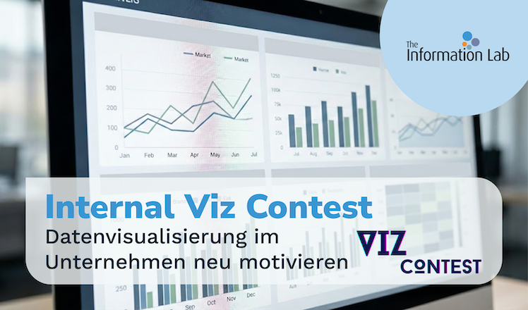 TIL Viz Contest 2025