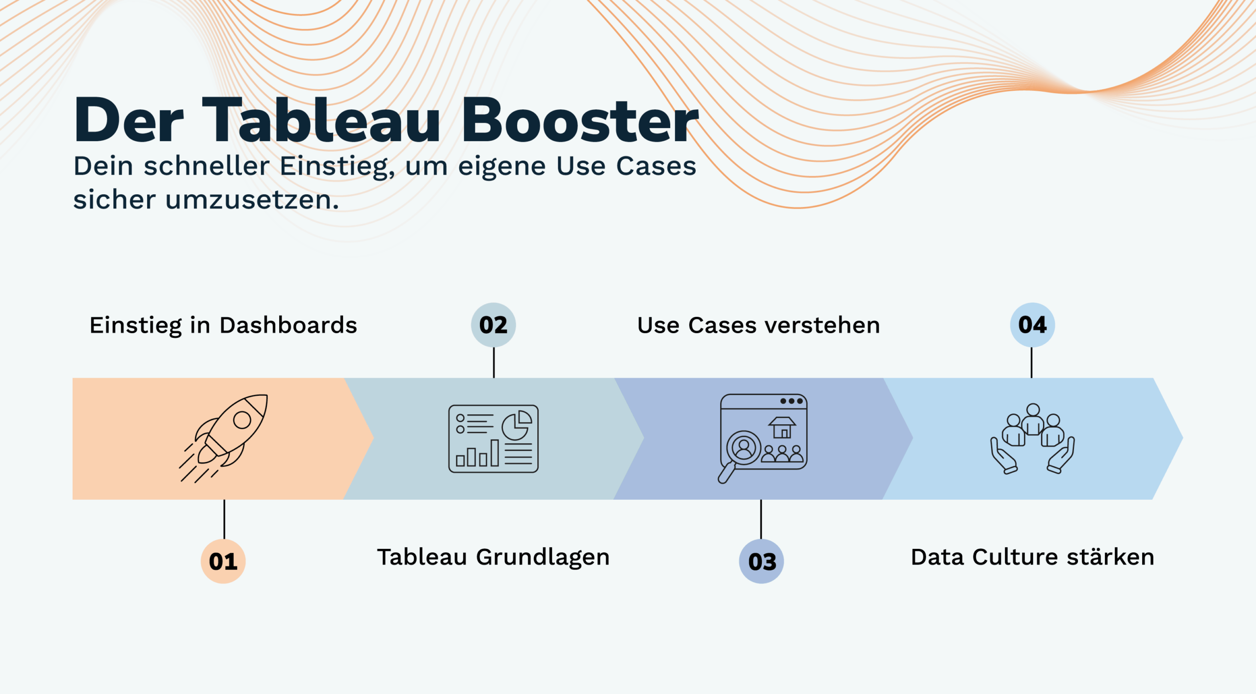 Aufbau-von-Data-Culture
