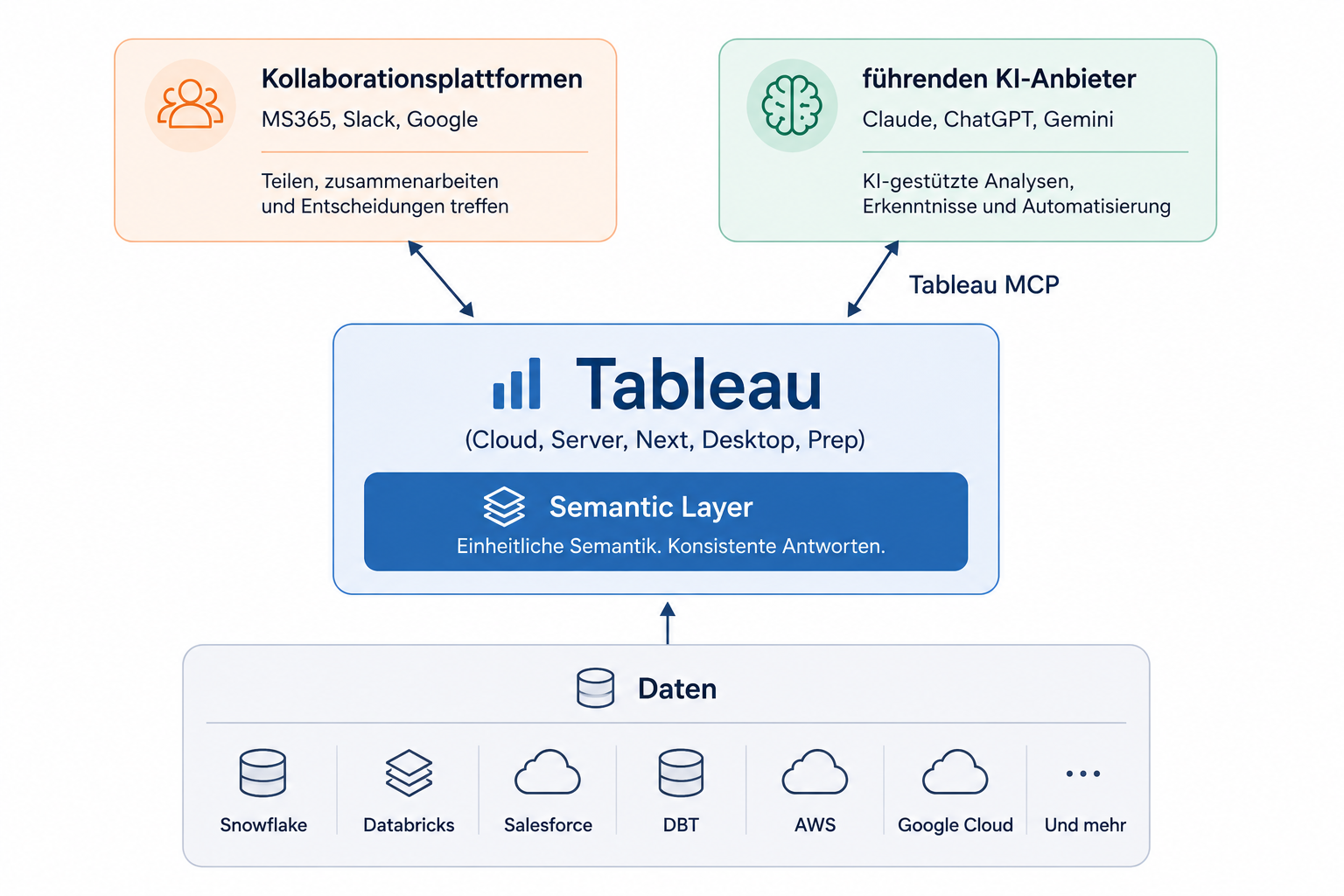 Tableau Conference 2026