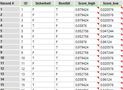 Ergebnisse der Entscheidungsbaum-Vorhersage mit dem Decision Tree Tool in Alteryx