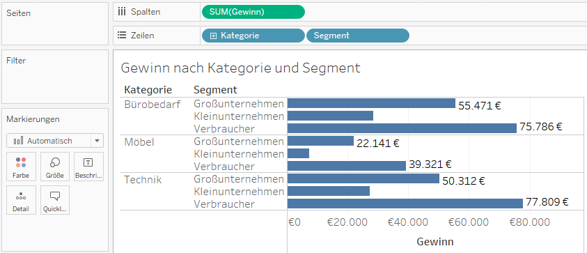 Tableau: Gewinn nach Kategorie und Segment
