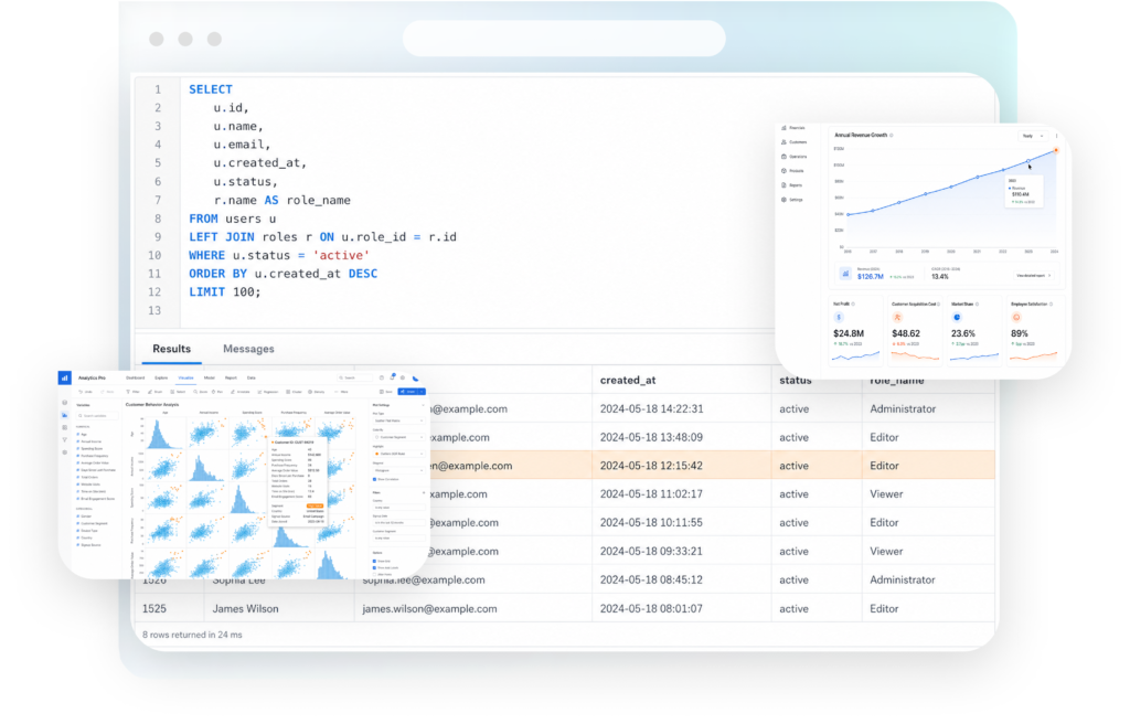 Eine Benutzeroberfl&auml;che zeigt SQL-Abfragen, Diagramme und eine Tabelle mit Benutzerdaten und Rollen.