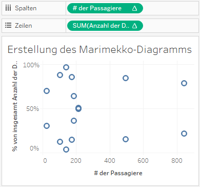 Schritt 12: berechnete Kennzahl in den Spaltencontainer legen