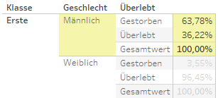 Schritt 3: Tabellenkalkulation hinzufügen