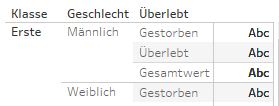Schritt 9: Kennzahlnamen aus dem Spaltencontainer entfernen