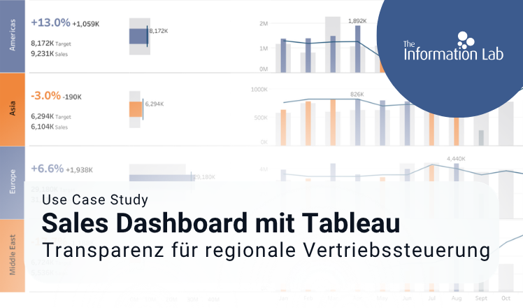 Tableau Sales Dashboard: Agiler Pilot für die Vertriebssteuerung