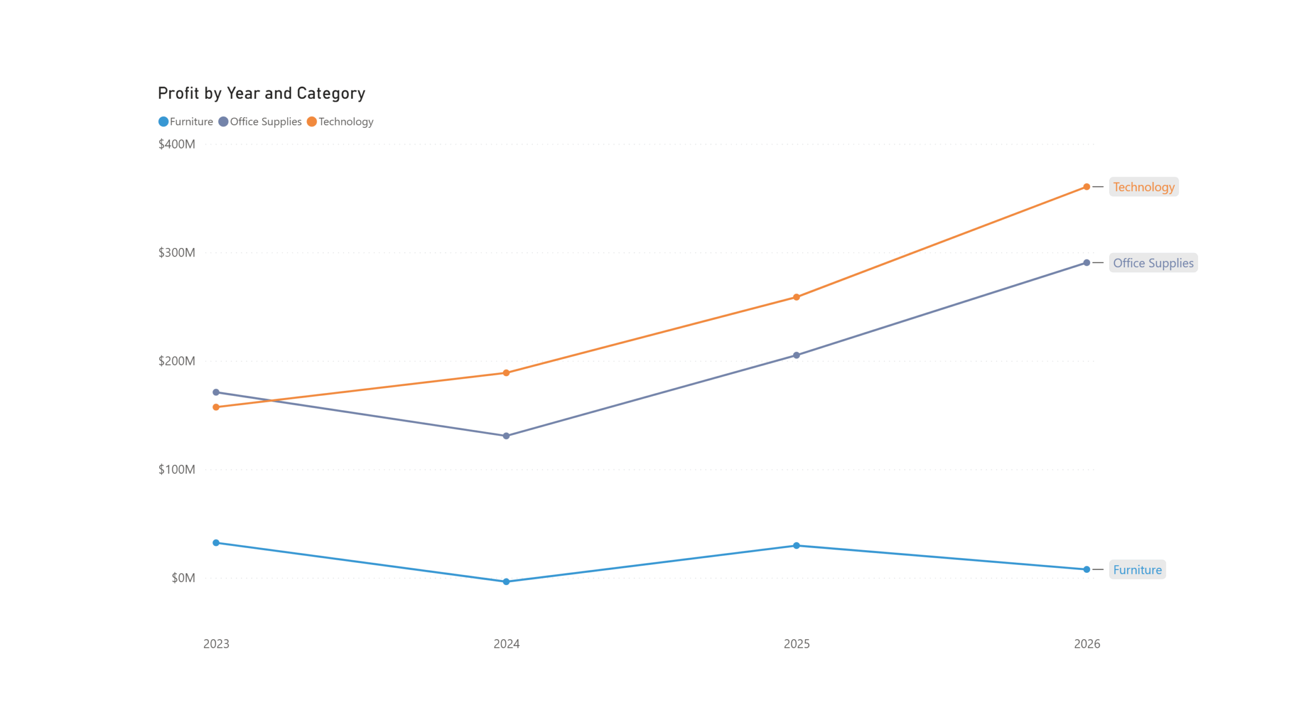 Power BI Updates 2026