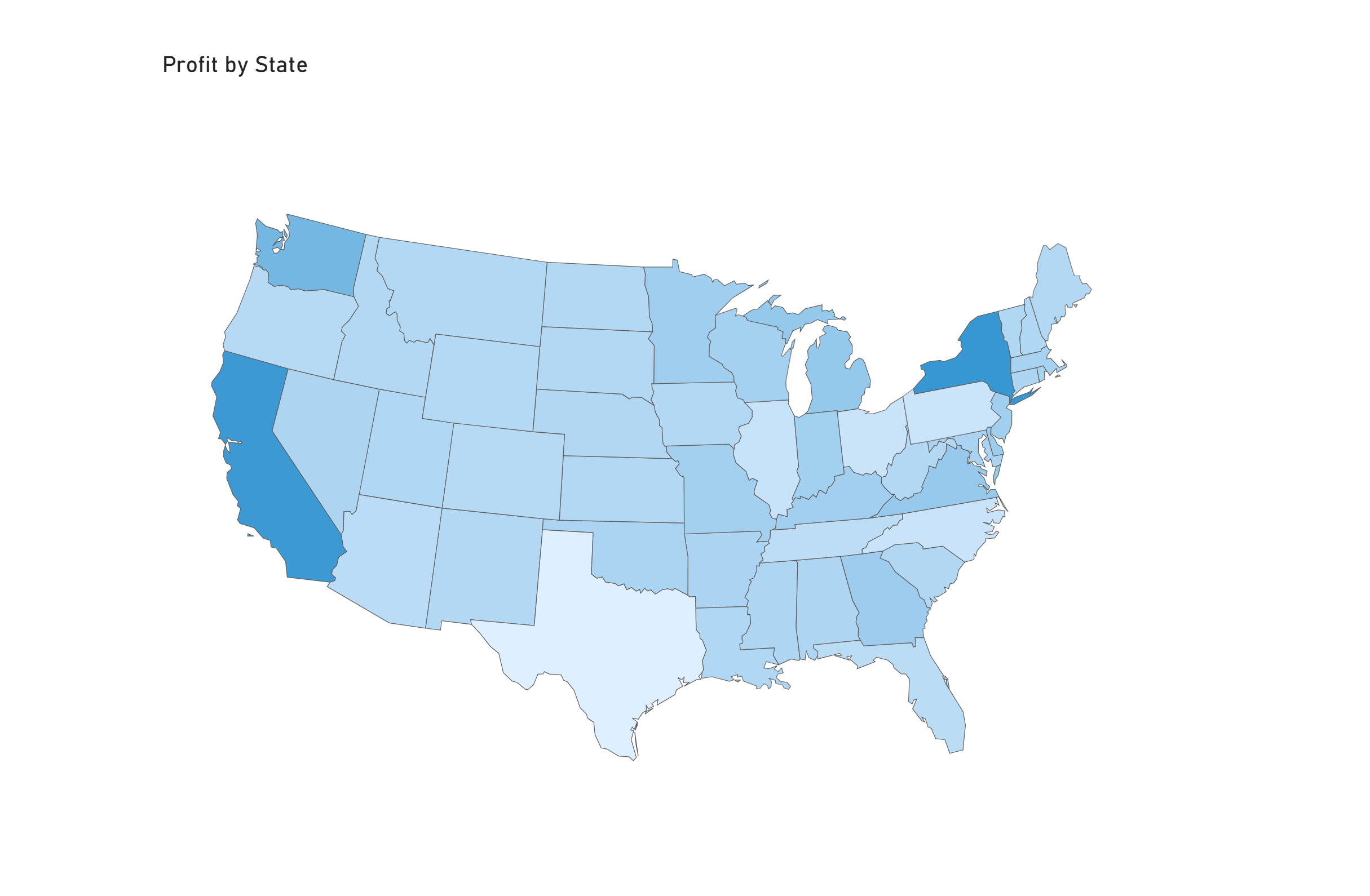 Power BI Updates 2026