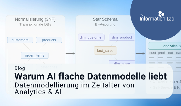Moderne Datenarchitektur: Warum flache Modelle die bessere Wahl sind