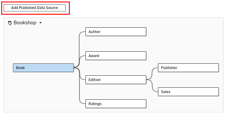 Composable Data Sources in Tableau