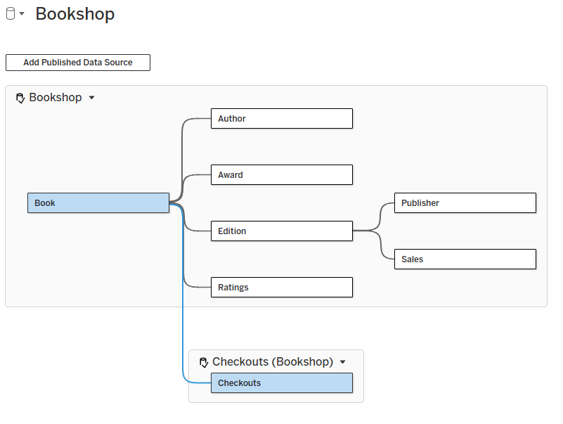 Composable Data Sources in Tableau